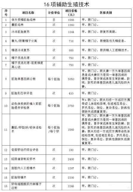 武汉大学人民医院捐赠14罐液氮驰援武汉,武汉同济医院哪个试管医生好